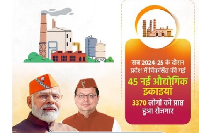 MSME is the main engine of development of Uttarakhand - CM Dhami